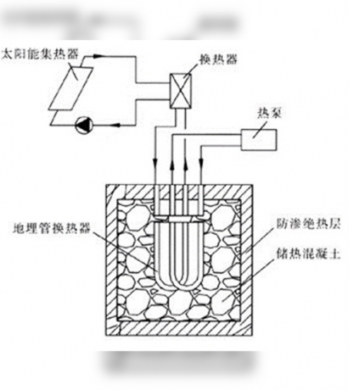 多能互補(bǔ)集中式供熱制冷工作原理圖